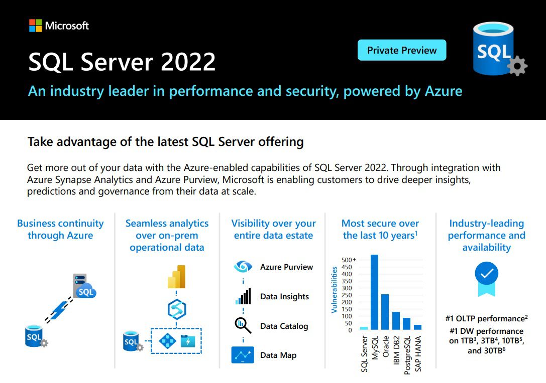 The All new SQL Server 2022