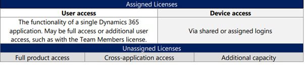 D365 Licensing